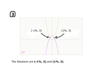(-1¾, 3) (1¾, 3) The Solutions are  (-1¾, 3)  and  (1¾, 3) . 