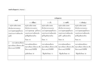 เกณฑระดับคุณภาพ  ( Rubrics ) 



                                                                                           ระดับคุณภาพ 
           เกณฑ 
                                       4  ( ดีเยี่ยม )                        3  ( ดี )                   2 ( พอใช )                  1 ( ปรับปรุง ) 
1. สรุปความคิดรวบยอด           สรุปความคิดรวบยอด                สรุปความคิดรวบยอด                สรุปความคิดรวบยอด              สรุปความคิดรวบยอด 
เกี่ยวกับการหาระยะทาง          เกี่ยวกับการหาระยะทาง            เกี่ยวกับการหาระยะทาง            เกี่ยวกับการหาระยะทาง          เกี่ยวกับการหาระยะทาง 
ระหวางจุดสองจุดจุดกึ่งกลาง    ระหวางจุดสองจุด  จุดกึ่งกลาง    ระหวางจุดสองจุดจุดกึ่งกลาง      ระหวางจุดสองจุดจุดกึ่งกลาง    ระหวางจุดสองจุดจุดกึ่งกลาง 
ระยะหางระหวางเสนตรงกับ      ระยะหางระหวางเสนตรงกับ        ระยะหางระหวางเสนตรงกับ        ระยะหางระหวางเสนตรงกับ      ระยะหางระหวางเสนตรงกับ 
จุดได                         จุดไดถูกตองครบถวน             จุดได ถูกตองครบถวน            จุดได  ถูกตองครบถวน         จุดได ถูกตองครบถวน 

                               รอยละ  80                       รอยละ  70                       รอยละ  65                     รอยละ  60 
2.  หาความชันของเสนตรง 
                            หาความชันของเสนตรง         หาความชันของเสนตรง         หาความชันของเสนตรง         หาความชันของเสนตรง 
สมการเสนตรง เสนขนาน เสน 
                            สมการเสนตรง เสนขนาน เสน  สมการเสนตรง เสนขนาน เสน  สมการเสนตรง เสนขนาน เสน  สมการเสนตรง เสนขนาน เสน 
ตั้งฉาก และนําไปใชได 
                            ตั้งฉาก และนําไปใชได      ตั้งฉาก และนําไปใชได      ตั้งฉาก และนําไปใชได      ตั้งฉาก และนําไปใชได 

                               ถูกตองรอยละ  80                 ไดถูกตองรอยละ  70             ไดถูกตองรอยละ  65           ไดถูกตองรอยละ  60
 