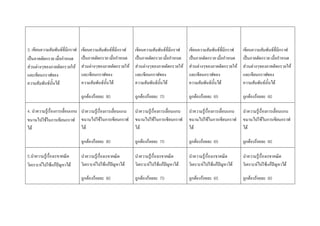 3. เขียนความสัมพันธที่มีกราฟ    เขียนความสัมพันธที่มีกราฟ    เขียนความสัมพันธที่มีกราฟ    เขียนความสัมพันธที่มีกราฟ     เขียนความสัมพันธที่มีกราฟ 
เปนภาคตัดกรวย เมื่อกําหนด       เปนภาคตัดกรวย เมื่อกําหนด    เปนภาคตัดกรวย เมื่อกําหนด    เปนภาคตัดกรวย เมื่อกําหนด     เปนภาคตัดกรวย เมื่อกําหนด 
สวนตางๆของภาคตัดกรวยให        สวนตางๆของภาคตัดกรวยให     สวนตางๆของภาคตัดกรวยให     สวนตางๆของภาคตัดกรวยให      สวนตางๆของภาคตัดกรวยให 
และเขียนกราฟของ                  และเขียนกราฟของ               และเขียนกราฟของ               และเขียนกราฟของ                และเขียนกราฟของ 
ความสัมพันธนั้นได              ความสัมพันธนั้นได           ความสัมพันธนั้นได           ความสัมพันธนั้นได            ความสัมพันธนั้นได 

                                 ถูกตองรอยละ  80             ถูกตองรอยละ  70             ถูกตองรอยละ  65              ถูกตองรอยละ  60 

4. นําความรูเรื่องการเลื่อนแกน  นําความรูเรื่องการเลื่อนแกน  นําความรูเรื่องการเลื่อนแกน  นําความรูเรื่องการเลื่อนแกน  นําความรูเรื่องการเลื่อนแกน 
ขนานไปใชในการเขียนกราฟ  ขนานไปใชในการเขียนกราฟ  ขนานไปใชในการเขียนกราฟ  ขนานไปใชในการเขียนกราฟ  ขนานไปใชในการเขียนกราฟ 
ได                              ได                           ได                           ได                           ได 

                                 ถูกตองรอยละ  80             ถูกตองรอยละ  70             ถูกตองรอยละ  65              ถูกตองรอยละ  60 

5.นําความรูเรื่องเรขาคณิต       นําความรูเรื่องเรขาคณิต      นําความรูเรื่องเรขาคณิต      นําความรูเรื่องเรขาคณิต       นําความรูเรื่องเรขาคณิต 
วิเคราะหไปใชแกปญหาได        วิเคราะหไปใชแกปญหาได     วิเคราะหไปใชแกปญหาได     วิเคราะหไปใชแกปญหาได      วิเคราะหไปใชแกปญหาได 

                                 ถูกตองรอยละ  80             ถูกตองรอยละ  70             ถูกตองรอยละ  65              ถูกตองรอยละ  60
 