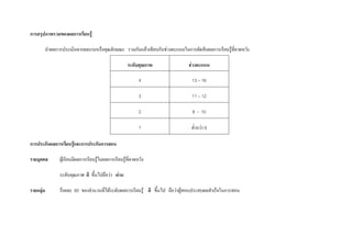 การสรุปภาพรวมของผลการเรียนรู 

        นําผลการประเมินจากผลงานหรือคุณลักษณะ  รวมกันแลวเทียบกับชวงคะแนนในการตัดสินผลการเรียนรูที่คาดหวัง 

                                                      ระดับคุณภาพ                 ชวงคะแนน 

                                                            4                       13 – 16 

                                                            3                       11 – 12 

                                                            2                       9  -  10 

                                                            1                      ต่ํากวา 9 

การประกันผลการเรียนรูและการประกันการสอน 

รายบุคคล       ผูเรียนมีผลการเรียนรูในผลการเรียนรูที่คาดหวัง 

               ระดับคุณภาพ  ดี  ขึ้นไปถือวา  ผาน 

รายกลุม       รอยละ  80  ของจํานวนที่ไดระดับผลการเรียนรู  ดี  ขึ้นไป   ถือวาผูสอนประสบผลสําเร็จในการสอน
 