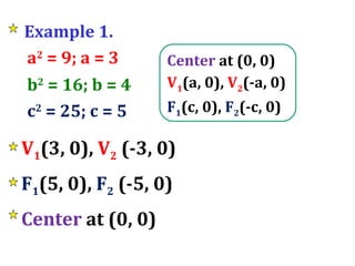 Example 1. a 2  = 9; a = 3 b 2  = 16; b = 4 c 2  = 25; c = 5 V 1 (3, 0),  V 2  (-3, 0) F 1 (5, 0),  F 2  (-5, 0) Center   at (0, 0) Center  at (0, 0) V 1 (a, 0),  V 2 (-a, 0) F 1 (c, 0),  F 2 (-c, 0) 