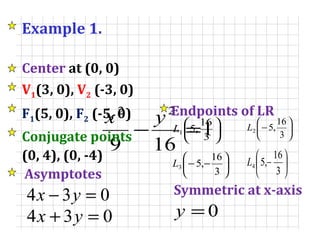 Example 1. V 1 (3, 0),  V 2  (-3, 0) F 1 (5, 0),  F 2  (-5, 0) Center   at (0, 0) Conjugate points (0, 4), (0, -4) Endpoints of LR Asymptotes Symmetric at x-axis  