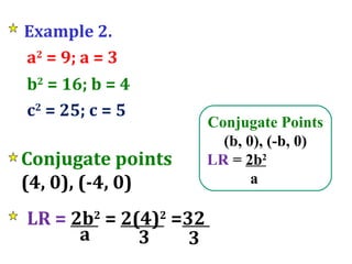 Example 2. a 2  = 9; a = 3 b 2  = 16; b = 4 c 2  = 25; c = 5 LR =  2b 2  =  2(4) 2  = 32   a Conjugate points (4, 0), (-4, 0) 3 3 Conjugate Points (b, 0), (-b, 0) LR  =  2b 2 a 