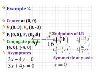 Example 2. V 1 (0, 3),  V 2  (0, -3) F 1 (0, 5),  F 2  (0, -5) Center   at (0, 0) Conjugate points (4, 0), (-4, 0) Endpoints of LR Asymptotes Symmetric at y-axis  