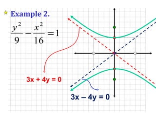 Example 2. 3x + 4y = 0 3x – 4y = 0 