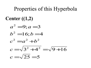 Properties of this Hyperbola Center ((1,2) 