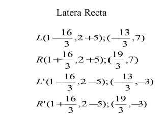 Latera Recta 