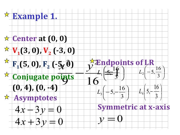 Analytic geometry hyperbola