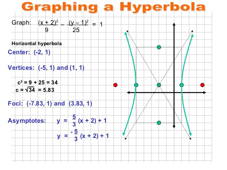 Analytic Geometry Hyperbola Analytic Geometry Hyperbola