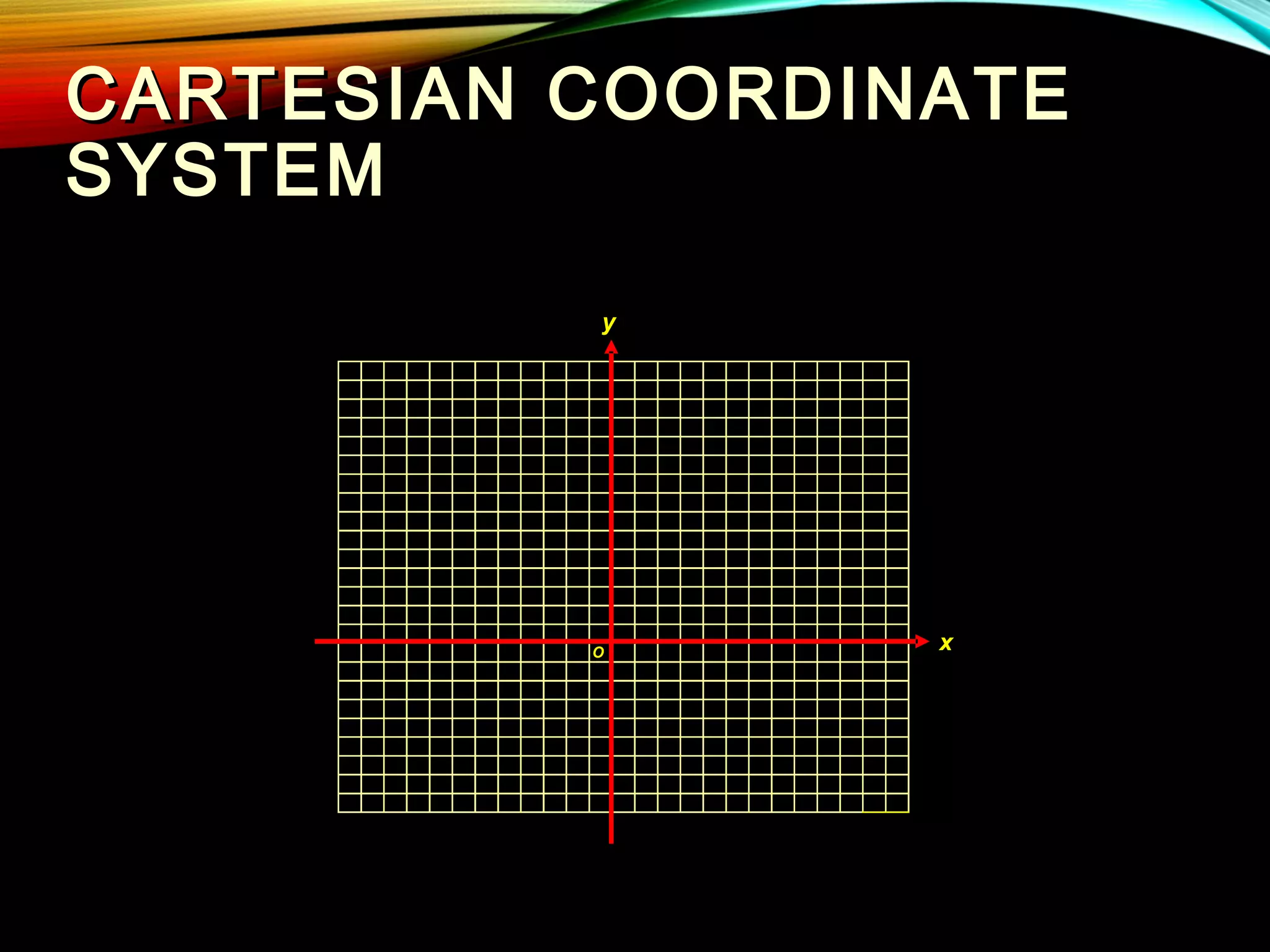 CARTESIAN COORDINATE
SYSTEM
y

O

x

 