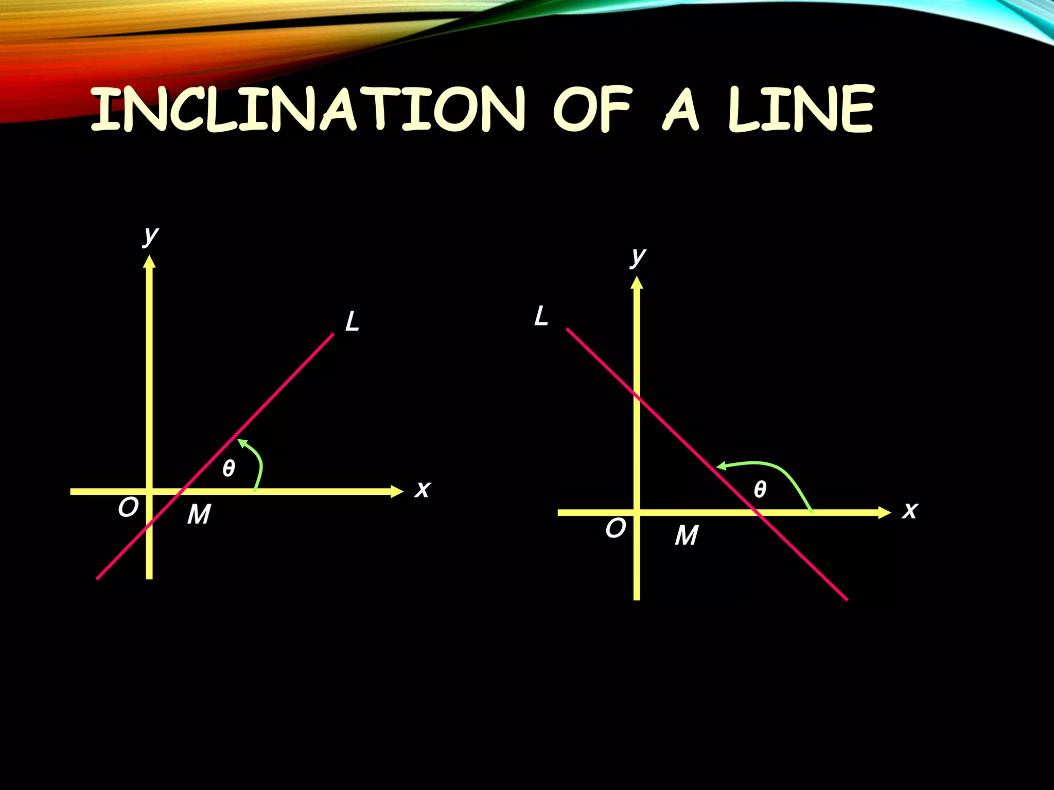 INCLINATION OF A LINE
y

y
L

L

θ

O

M

x

θ

O

M

x

 