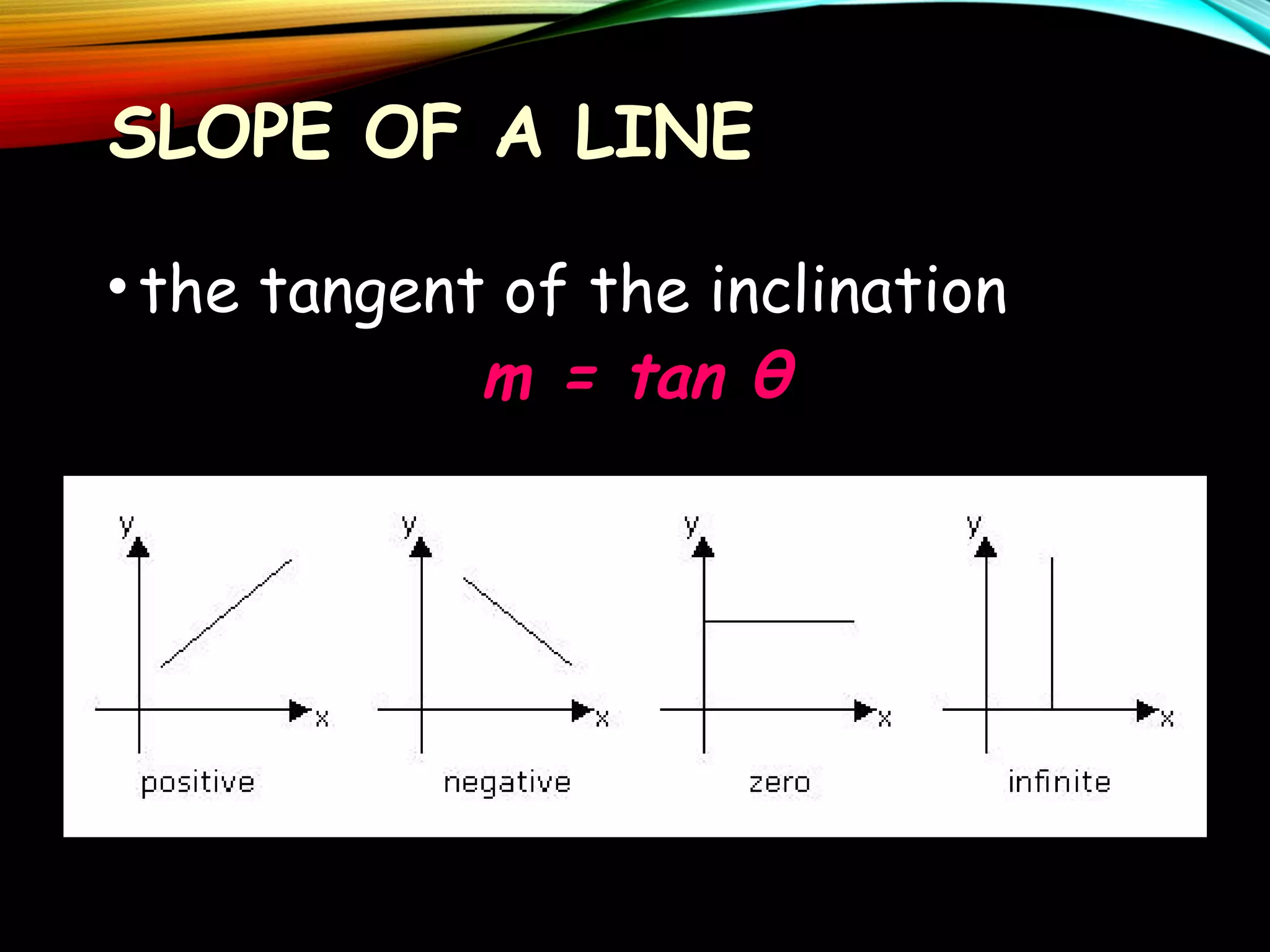 SLOPE OF A LINE
• the tangent of the inclination
m = tan θ

 