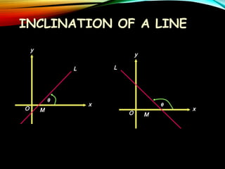 Basic Analytical Geometry | PPT