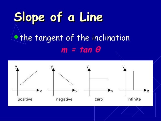 Analytic geometry basic concepts