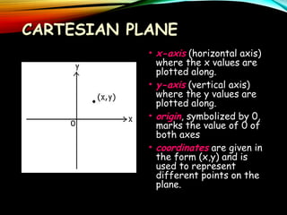 CARTESIAN PLANECARTESIAN PLANE
• x-axis (horizontal axis)
where the x values are
plotted along.
• y-axis (vertical axis)
where the y values are
plotted along.
• origin, symbolized by 0,
marks the value of 0 of
both axes
• coordinates are given in
the form (x,y) and is
used to represent
different points on the
plane.
 