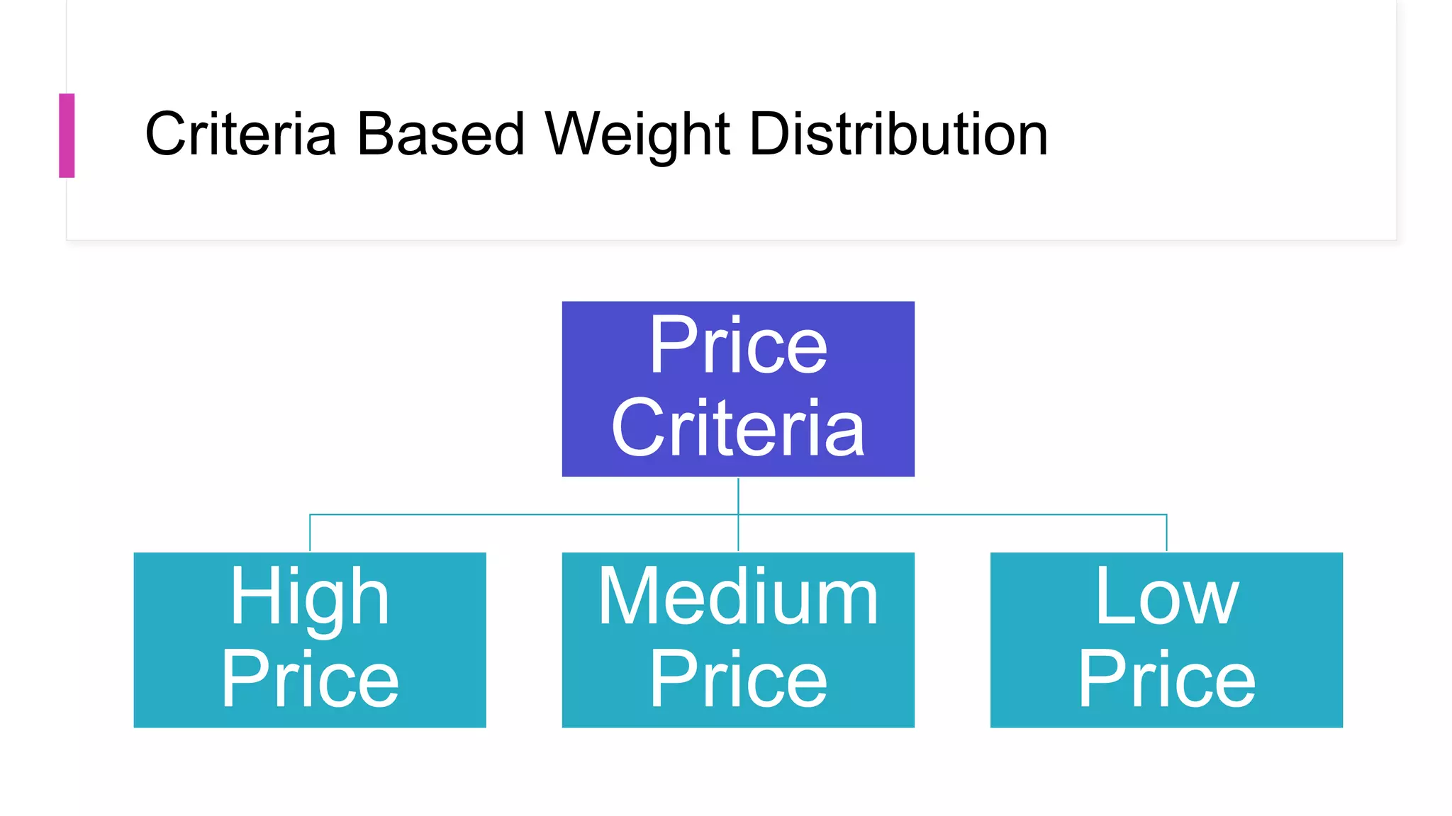 Analytic hierarchy process | PPTX