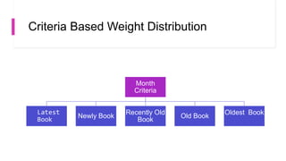 Criteria Based Weight Distribution
Month
Criteria
Latest
Book Newly Book
Recently Old
Book
Old Book
Oldest Book
 