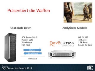 Präsentiert die Waffen
SQL Server 2012
Parallel Data
Warehouse
Half Rack
HP DL 385
40 Cores
2 TB RAM
Fusion-IO Card
Infiniband
Analytische ModelleRelationale Daten
Daten
Ergebnisse
 