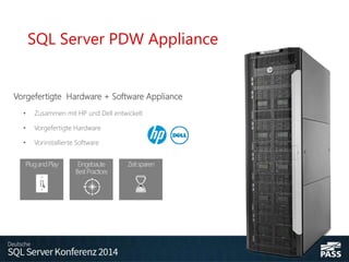 SQL Server PDW Appliance
PlugandPlay Eingebaute
BestPractices
Zeitsparen
Vorgefertigte Hardware + Software Appliance
• Zusammen mit HP und Dell entwickelt
• Vorgefertigte Hardware
• Vorinstallierte Software
 