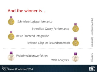 And the winner is…
Schnellste Ladeperformance
Schnellste Query Performance
Beste Frontend Integration
Realtime Olap im Sekundenbereich
Preissimulationsverfahren
Web Analytics
DataWarehouse-SzenarienAnalytics
 