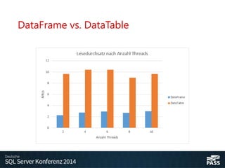 DataFrame vs. DataTable
 