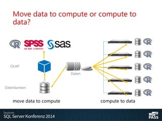 Move data to compute or compute to
data?
move data to compute
Datenbanken
OLAP
compute to data
Daten
 