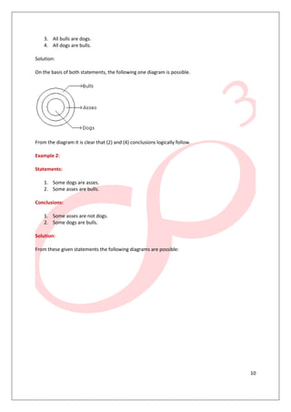 10
3. All bulls are dogs.
4. All dogs are bulls.
Solution:
On the basis of both statements, the following one diagram is possible.
From the diagram it is clear that (2) and (4) conclusions logically follow.
Example 2:
Statements:
1. Some dogs are asses.
2. Some asses are bulls.
Conclusions:
1. Some asses are not dogs.
2. Some dogs are bulls.
Solution:
From these given statements the following diagrams are possible:
 