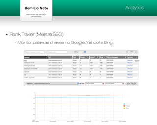 Analytics




Rank Traker (Mestre SEO)
  - Monitor palavras chaves no Google, Yahoo! e Bing
 
