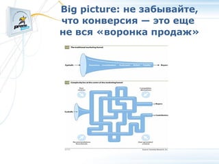 Big picture: не забывайте, что конверсия — это еще  не вся «воронка продаж» 