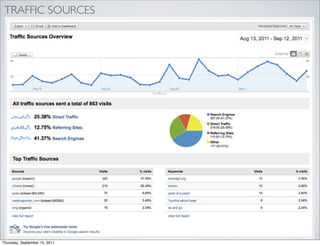 TRAFFIC SOURCES




Thursday, September 15, 2011
 