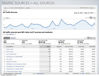 TRAFFIC SOURCES > ALL SOURCES




Thursday, September 15, 2011
 