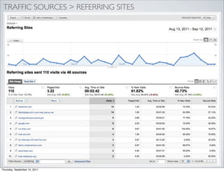 TRAFFIC SOURCES > REFERRING SITES




Thursday, September 15, 2011
 