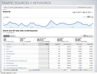 TRAFFIC SOURCES > KEYWORDS




Thursday, September 15, 2011
 