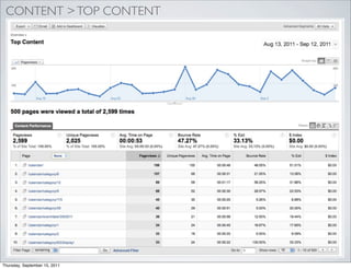 CONTENT > TOP CONTENT




Thursday, September 15, 2011
 