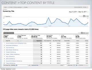 CONTENT > TOP CONTENT BY TITLE




Thursday, September 15, 2011
 