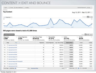 CONTENT > EXIT AND BOUNCE




Thursday, September 15, 2011
 