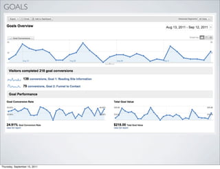 GOALS




Thursday, September 15, 2011
 