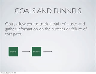 GOALS AND FUNNELS
        Goals allow you to track a path of a user and
        gather information on the success or failure of
        that path.


                 Home          Product




Thursday, September 15, 2011
 