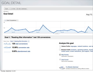 GOAL DETAIL




Thursday, September 15, 2011
 