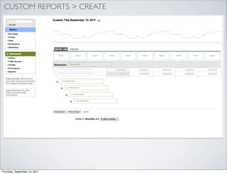 CUSTOM REPORTS > CREATE




Thursday, September 15, 2011
 