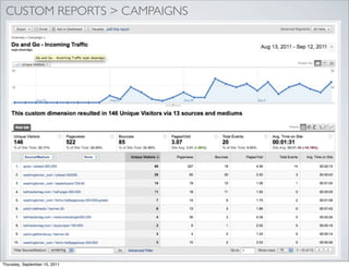 CUSTOM REPORTS > CAMPAIGNS




Thursday, September 15, 2011
 