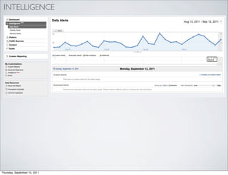 INTELLIGENCE




Thursday, September 15, 2011
 