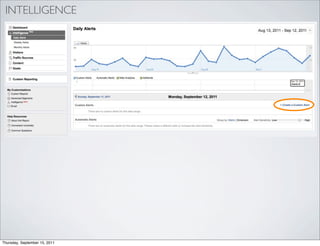 INTELLIGENCE




Thursday, September 15, 2011
 