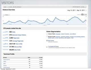 VISITORS




Thursday, September 15, 2011
 