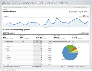 VISITORS > BROWSERS > OPERATING SYSTEMS




Thursday, September 15, 2011
 