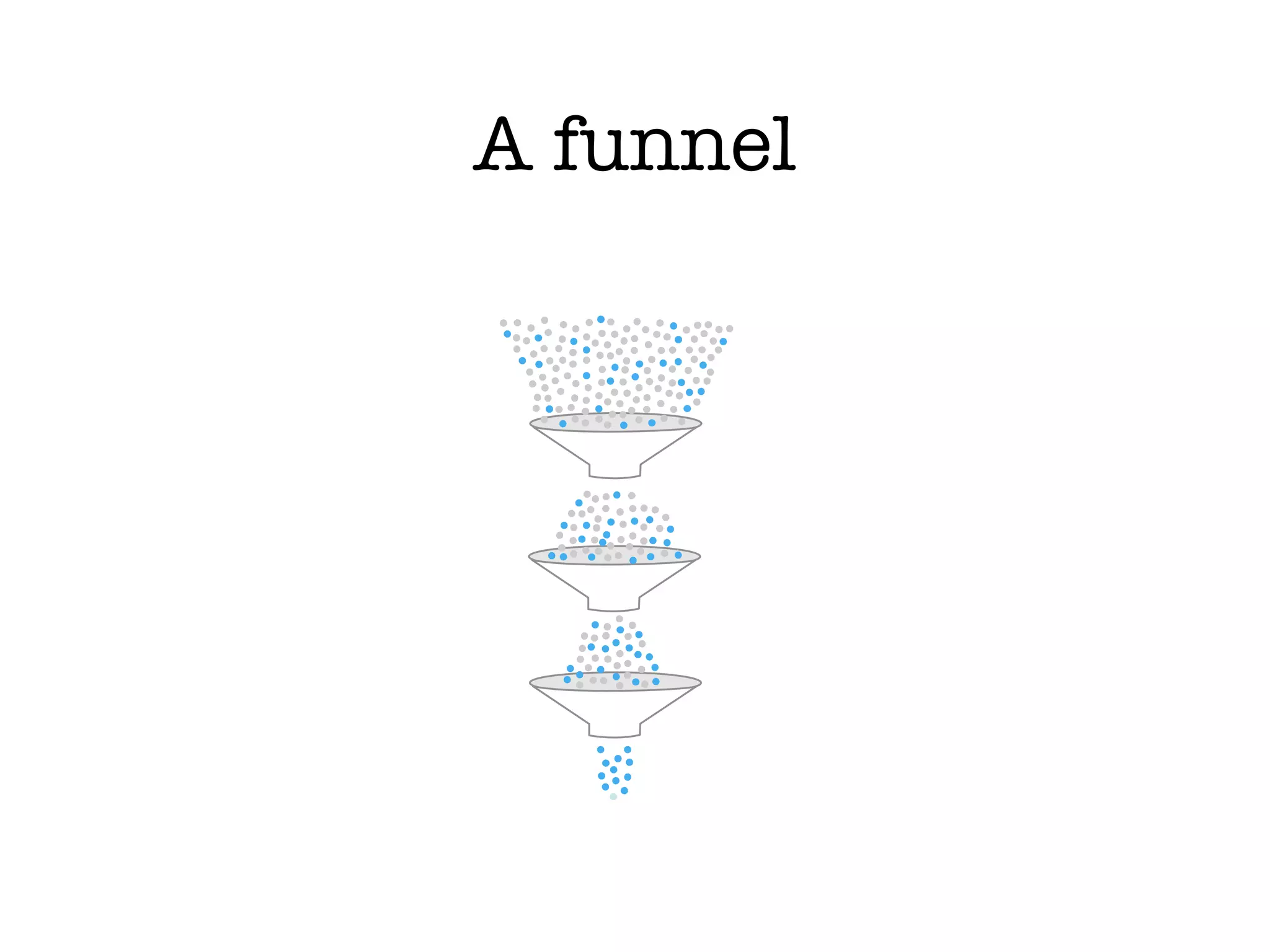 A funnel
 