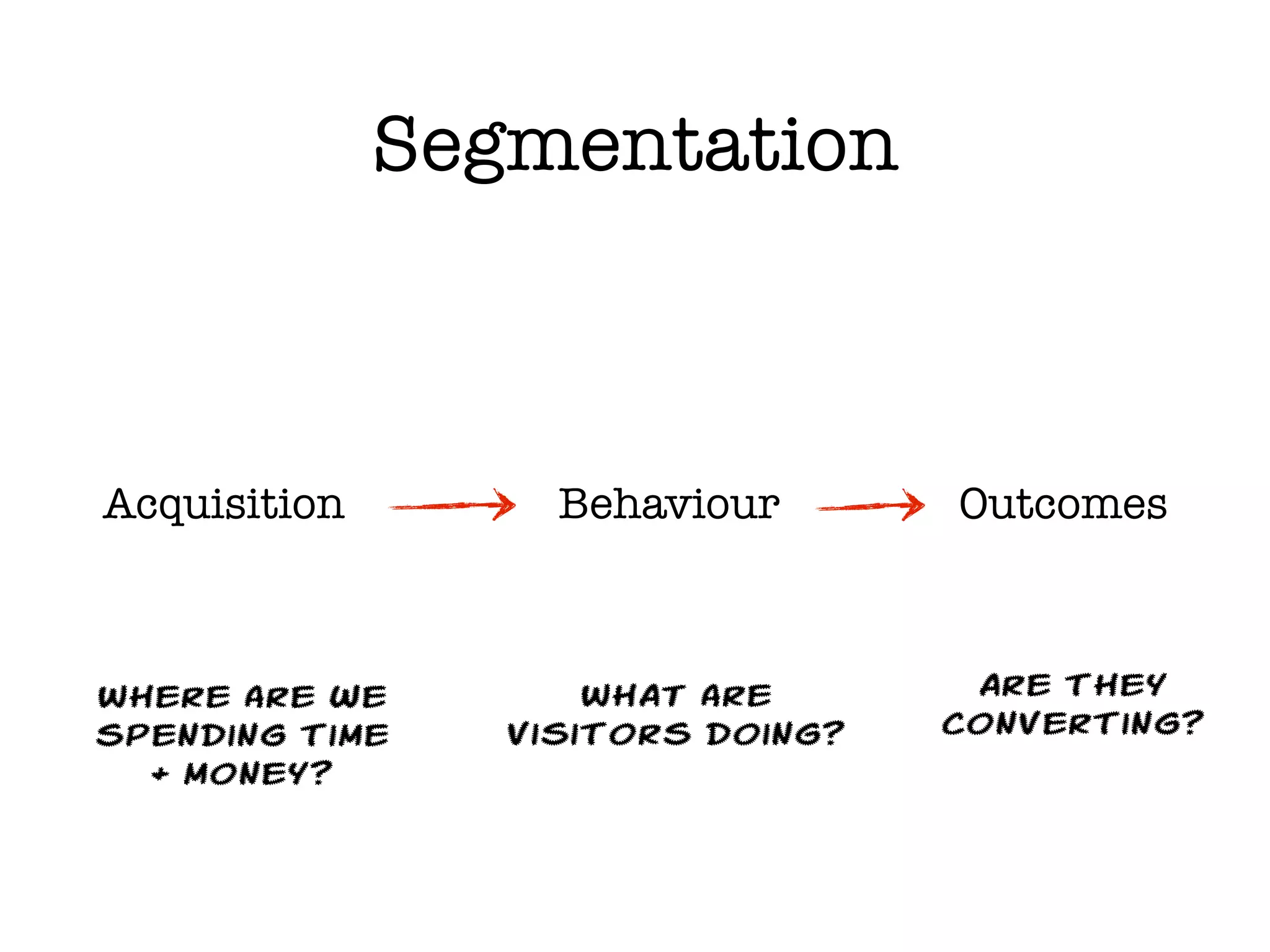 Segmentation



Acquisition        Behaviour       Outcomes



Where are we         WhAT are       Are they
spending time    visitors doing?   converting?
  & money?
 
