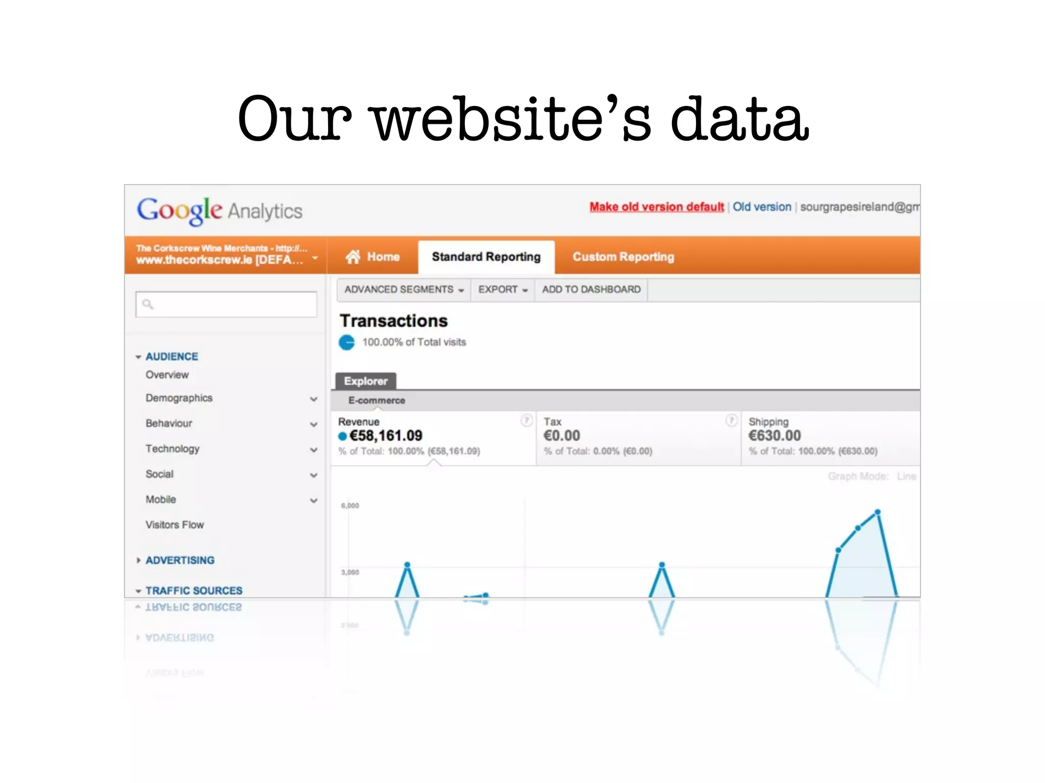 Our website’s data
 