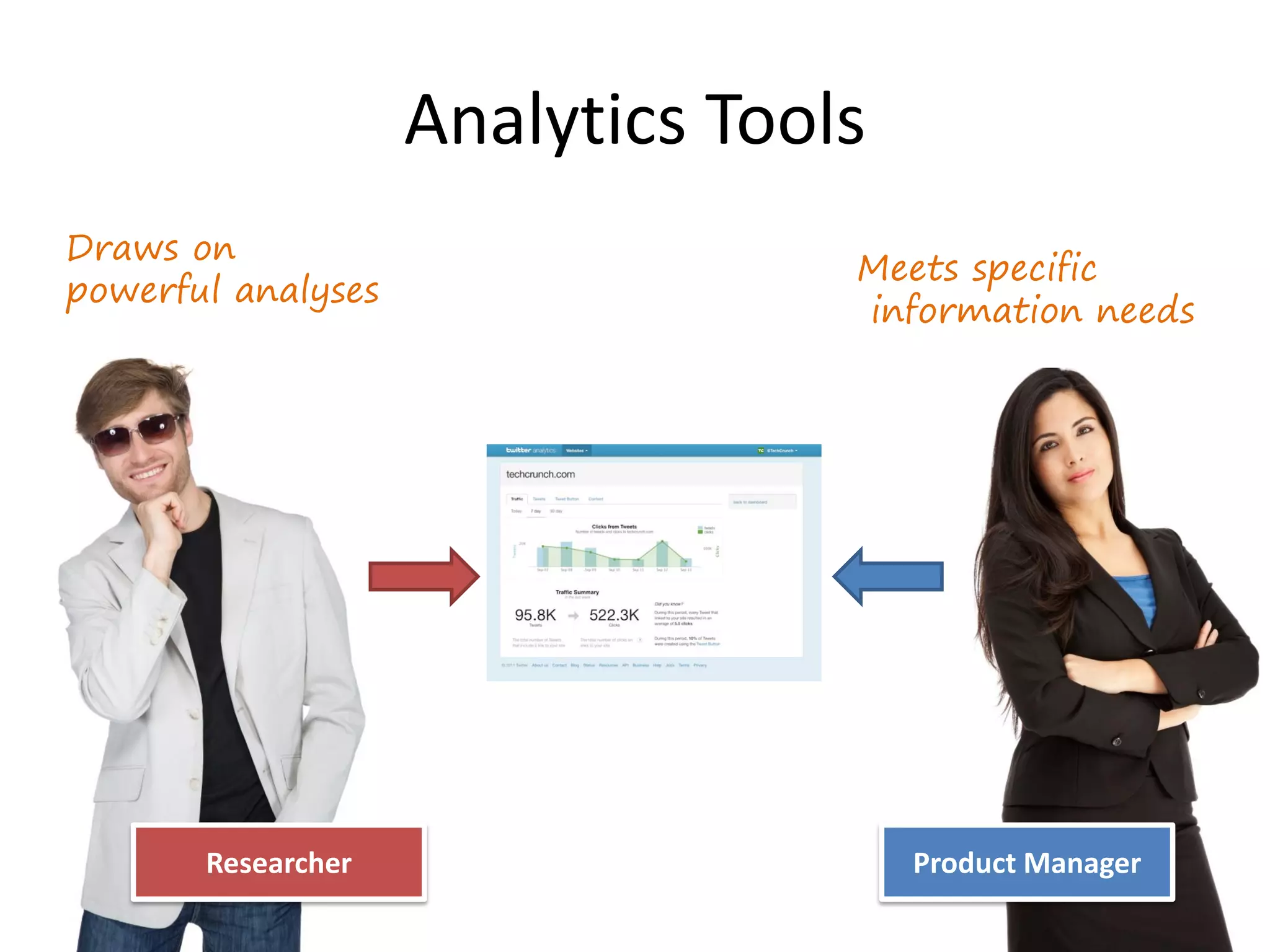 Analytics Tools
Draws on
                                  Meets specific
powerful analyses
                                  information needs




       Researcher                     Product Manager
 