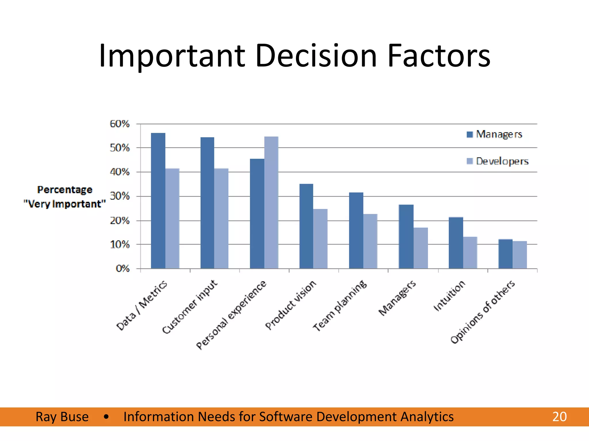 Important Decision Factors




Ray Buse • Information Needs for Software Development Analytics
6/20/2012                                                         2020
 